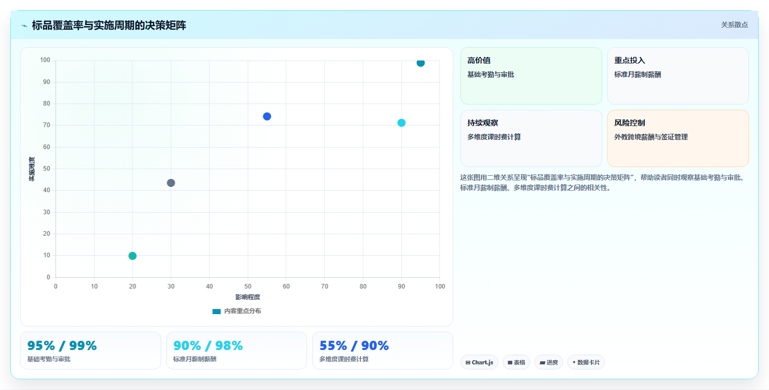 教育行业企业AI人事系统实施的难点分析