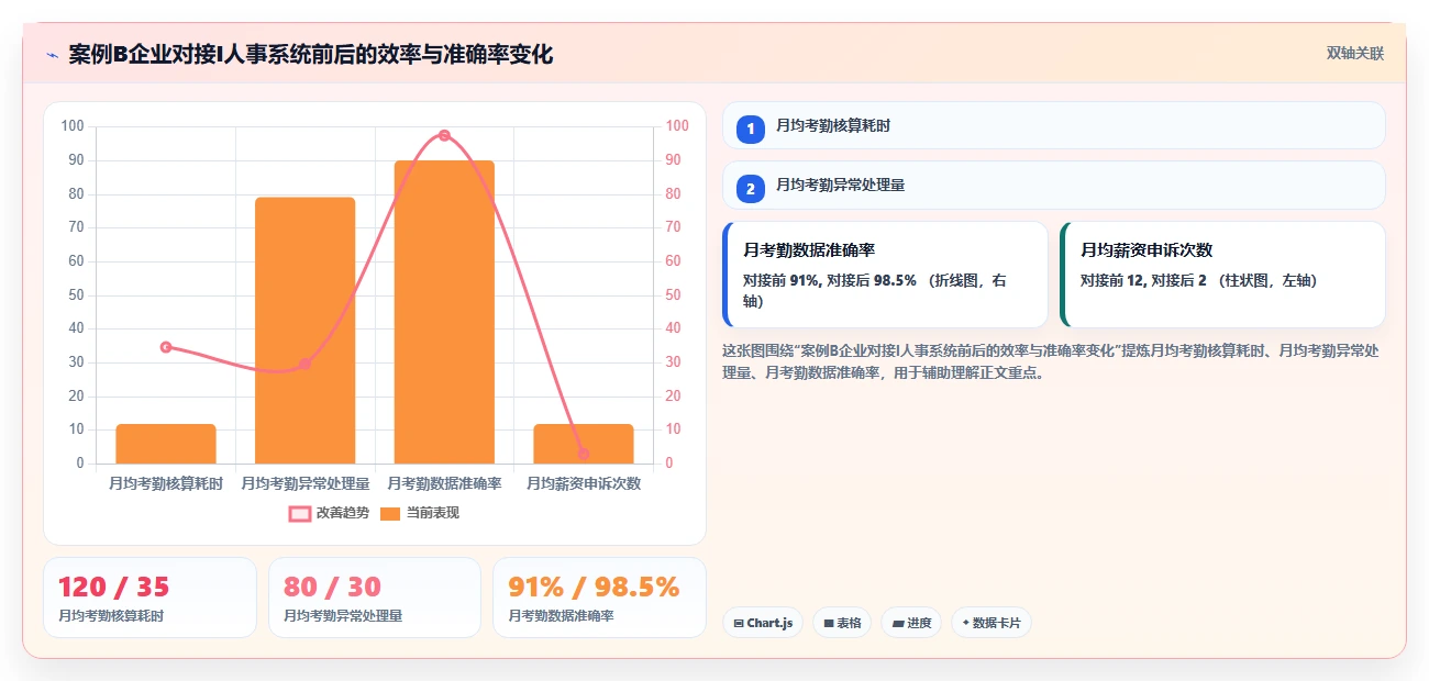 制造企业人事系统如何对接考勤机
