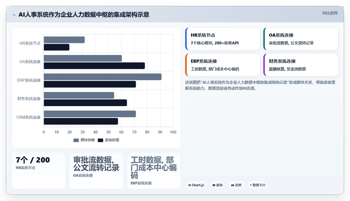 如何最大化AI人事系统本地化部署的价值