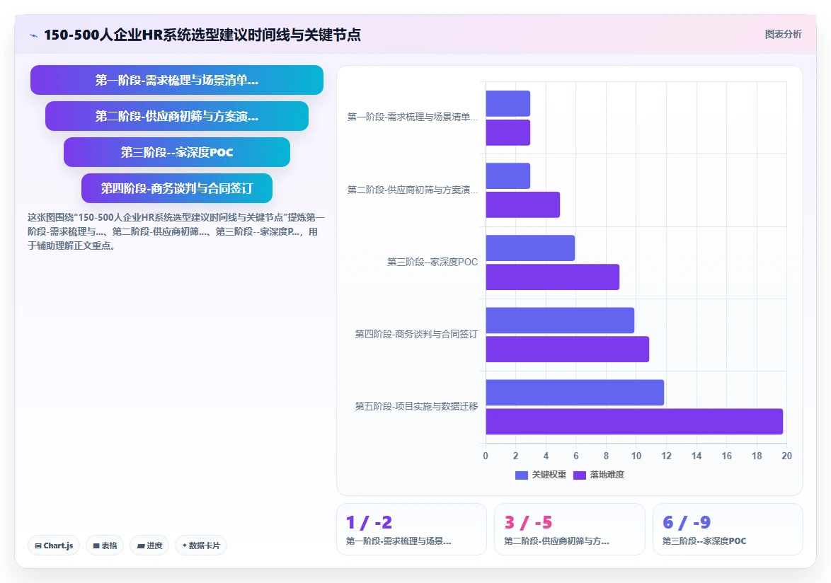 智能HR系统不同品牌对比