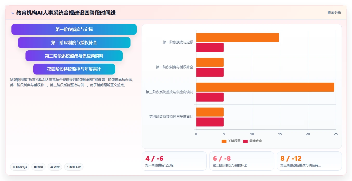 AI人事系统在教育行业的合规性考虑