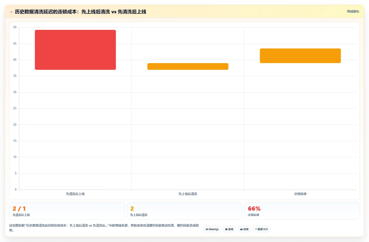AI人事系统如何对接个税系统