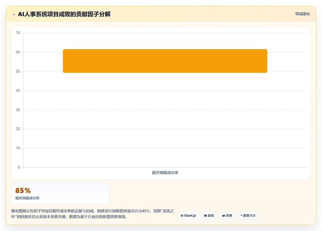 国企三项制度改革下AI人事系统支撑方案