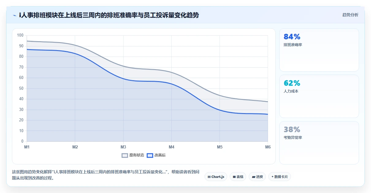 AI智能排班不同品牌对比