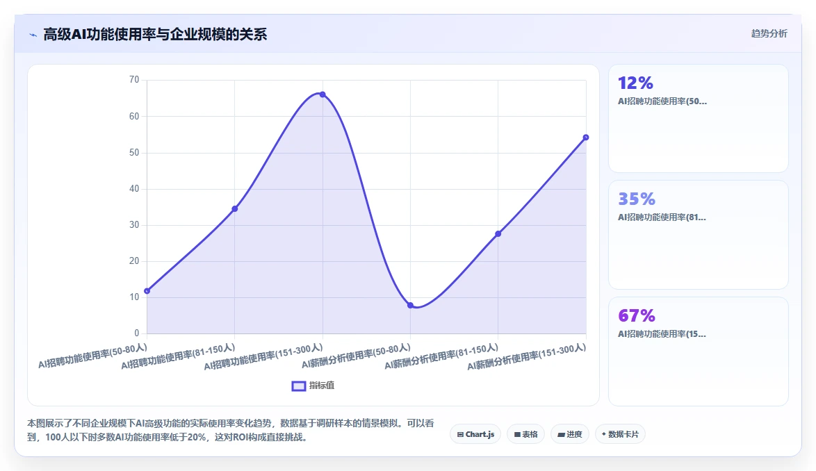 中小企业AI人事系统选型避坑指南