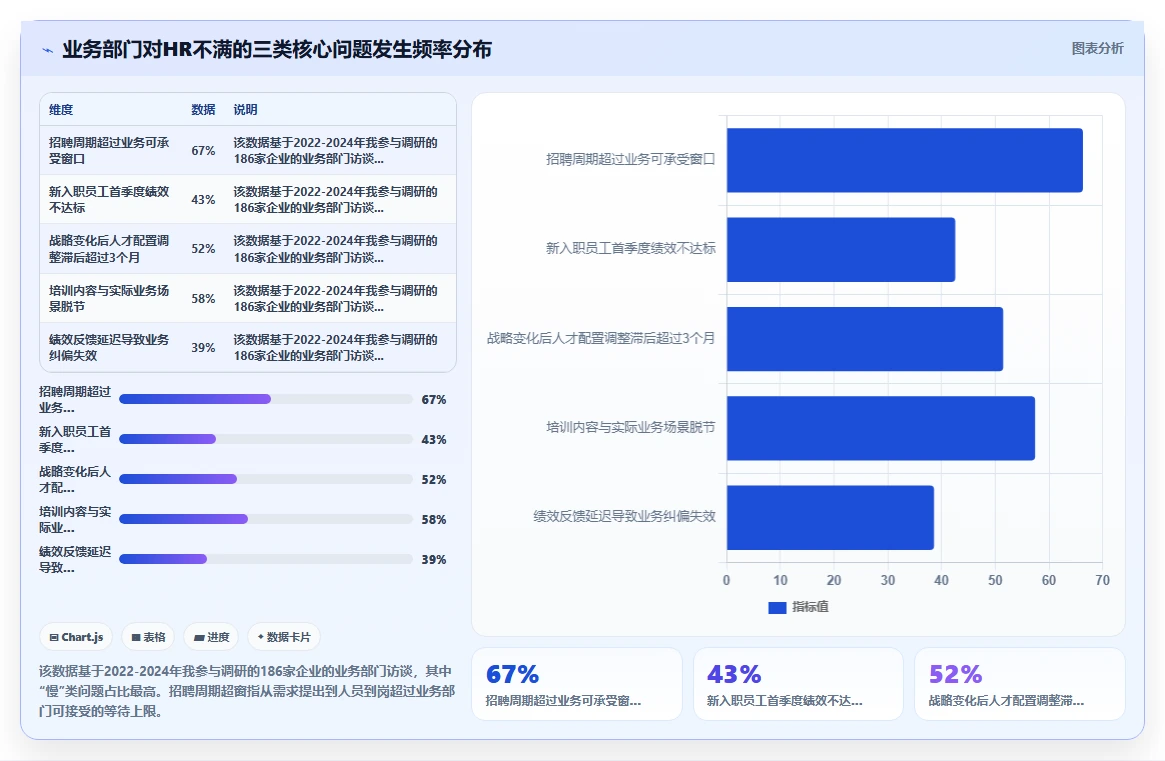 AI人力资源系统如何赋能业务部门