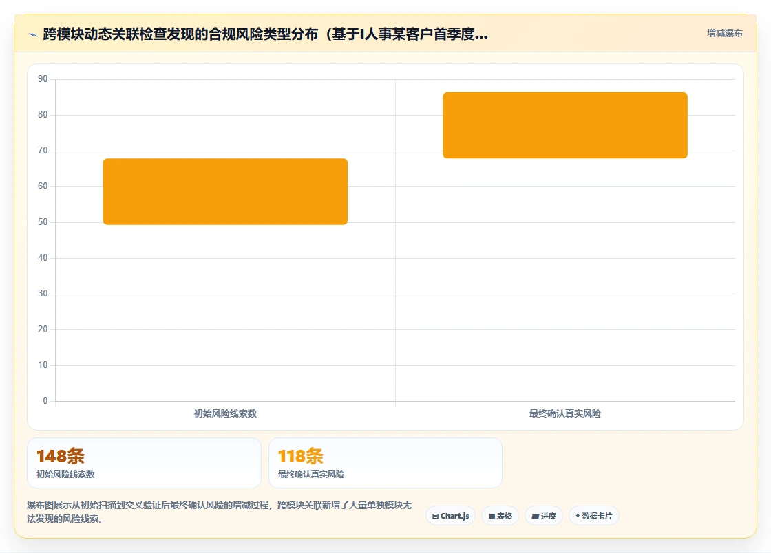 如何利用AI人事系统进行合规性检查