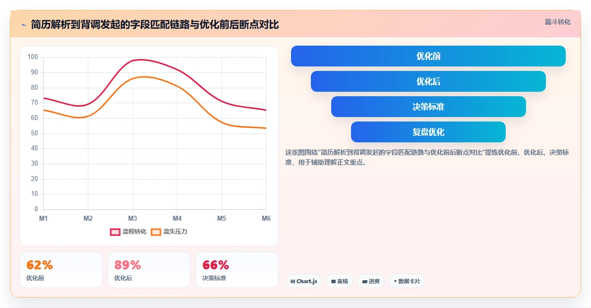 AI人事系统与背调系统的用户体验整合