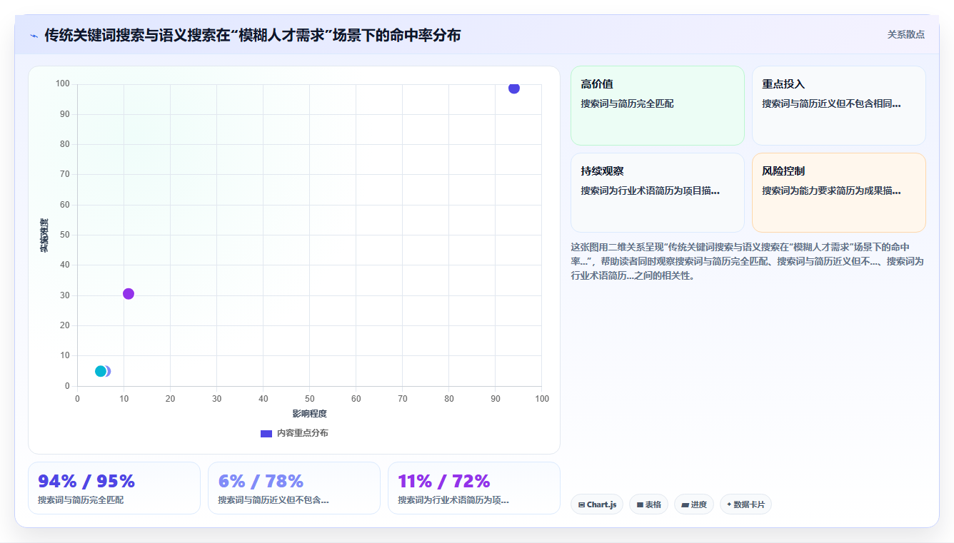 企业如何用AI人事系统构建可搜索的全员简历库