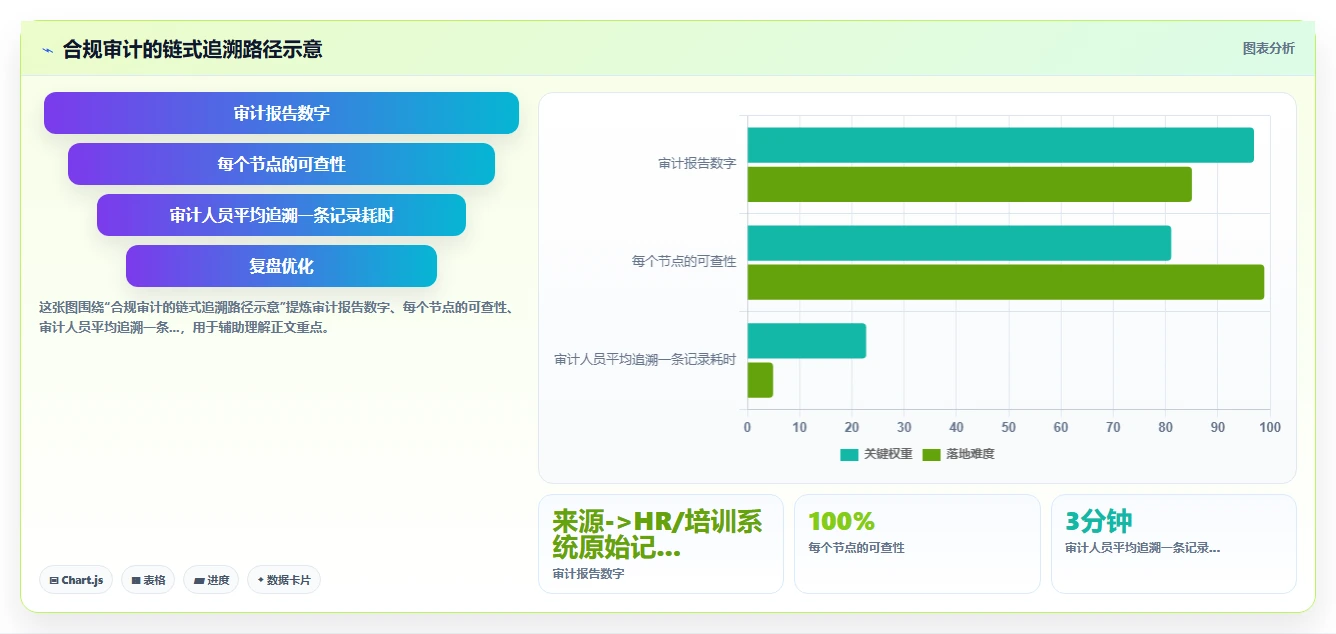 AI人事系统与培训系统的数据治理方案