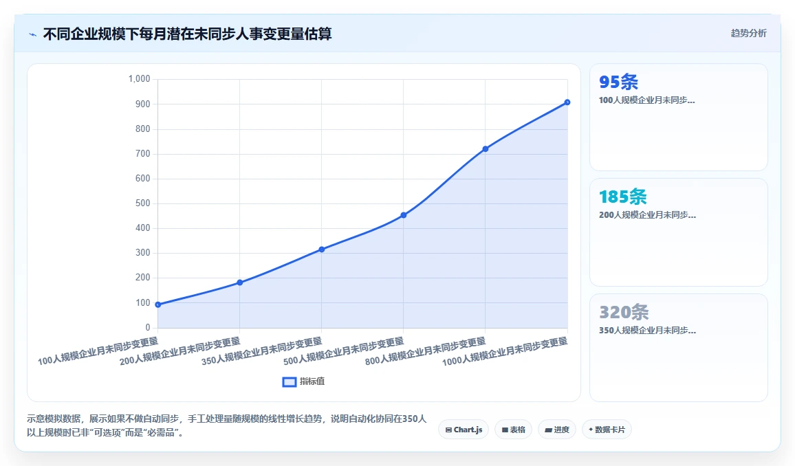 AI人事系统与股权激励系统数据协同管理