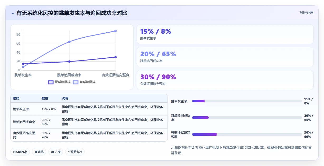 房地产中介智能HR系统经纪人绩效管理