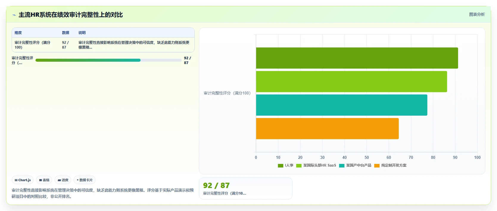 AI人事系统绩效结果智能分析有哪些优势