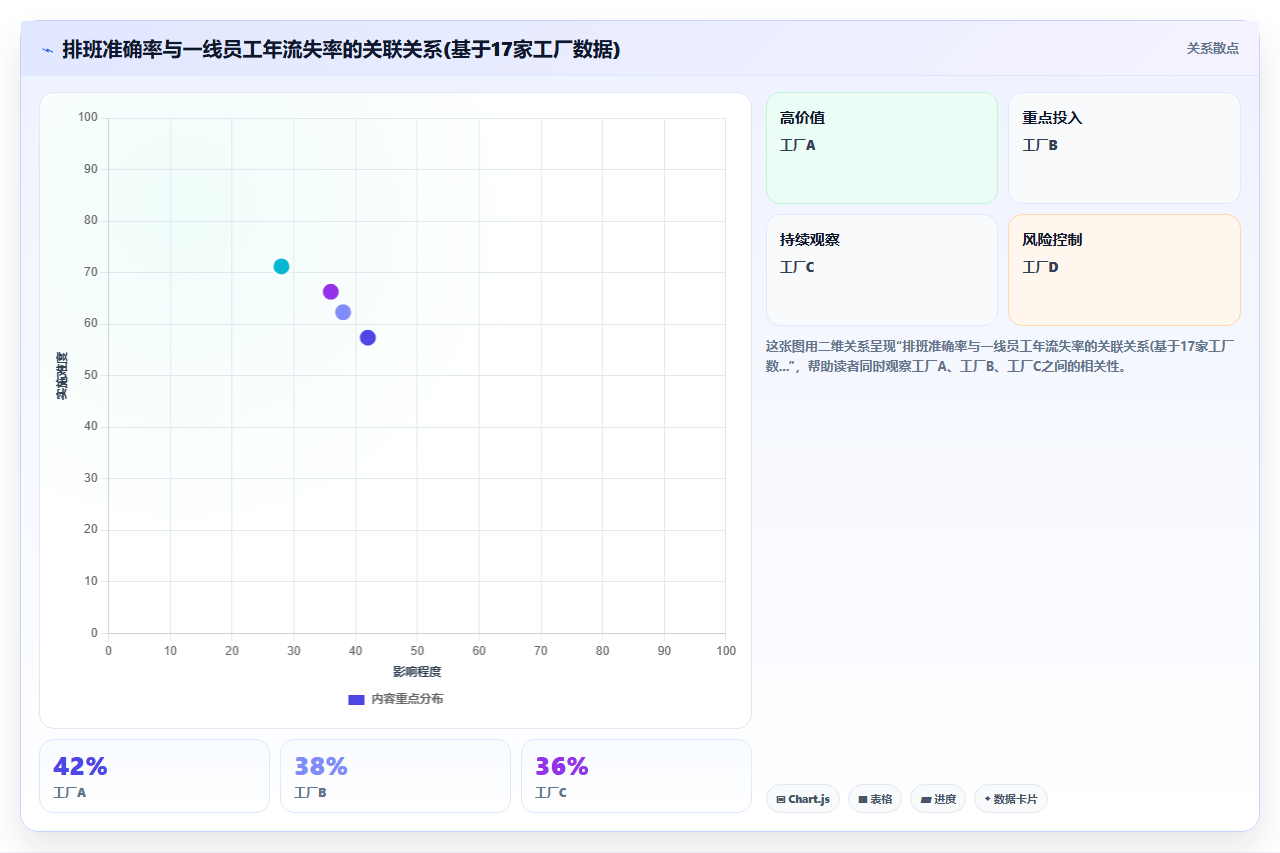 制造工厂考勤与AI智能排班一体化方案