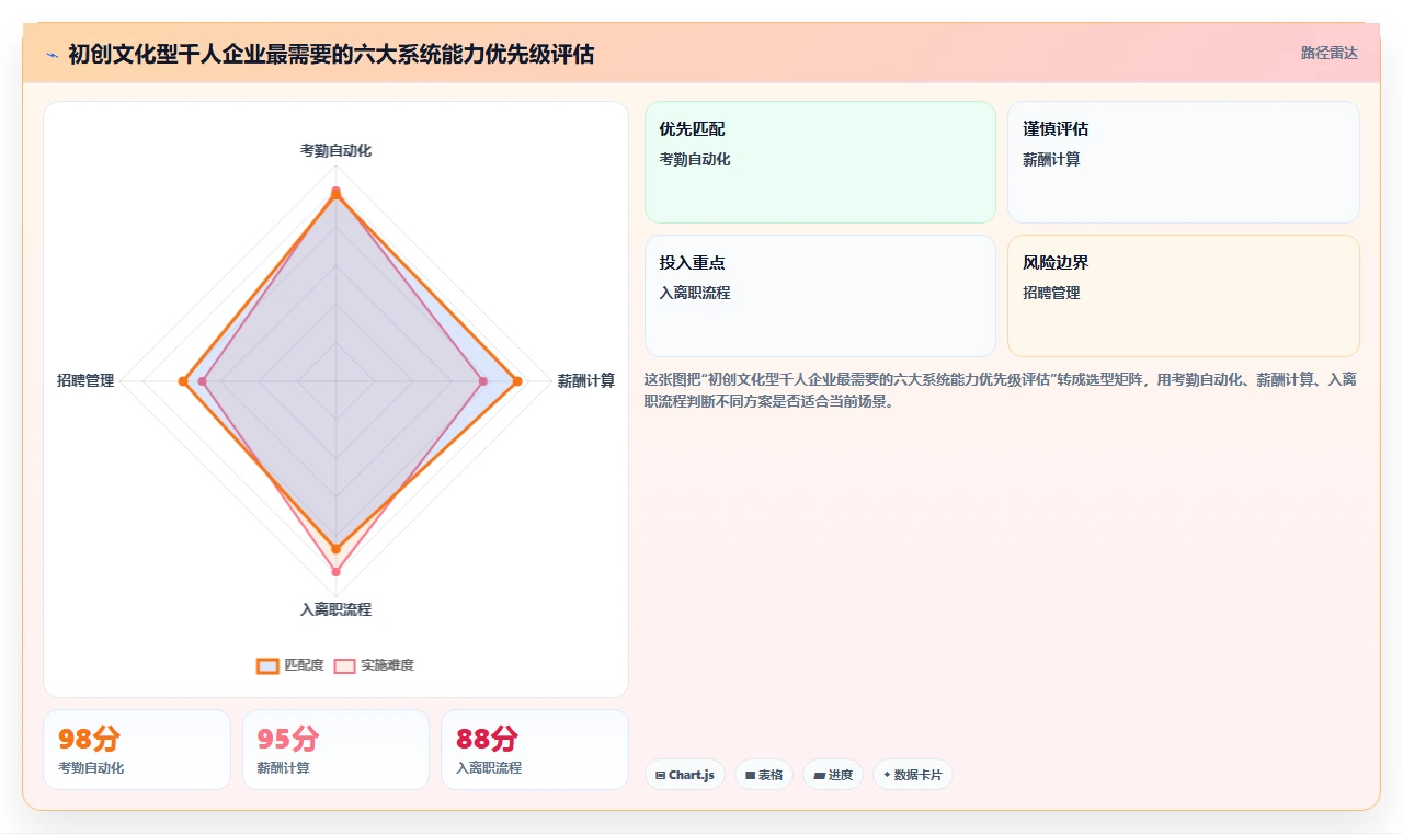 千人规模企业AI人事系统哪个版本性价比高