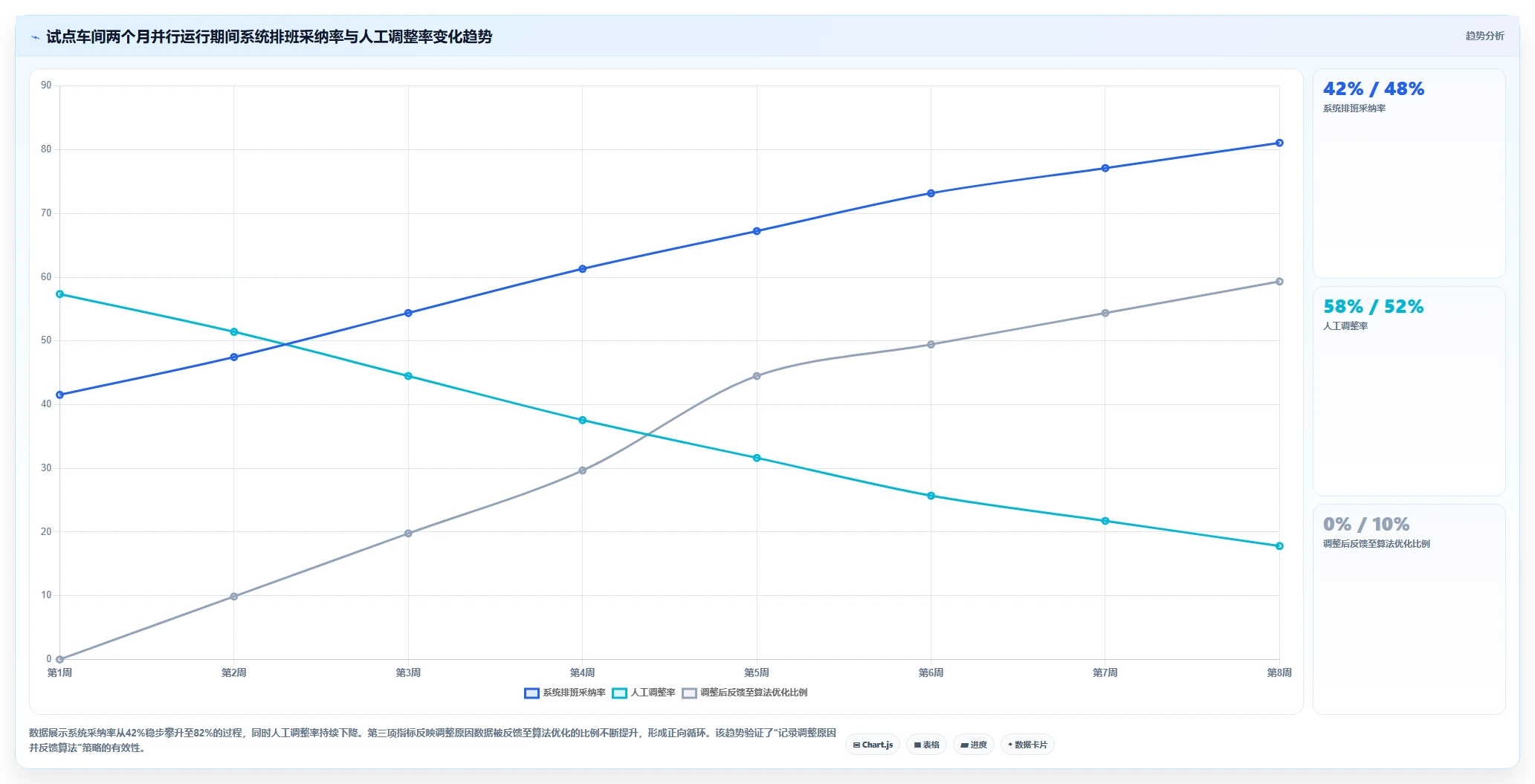 船舶制造智能HR系统工种技能矩阵排班