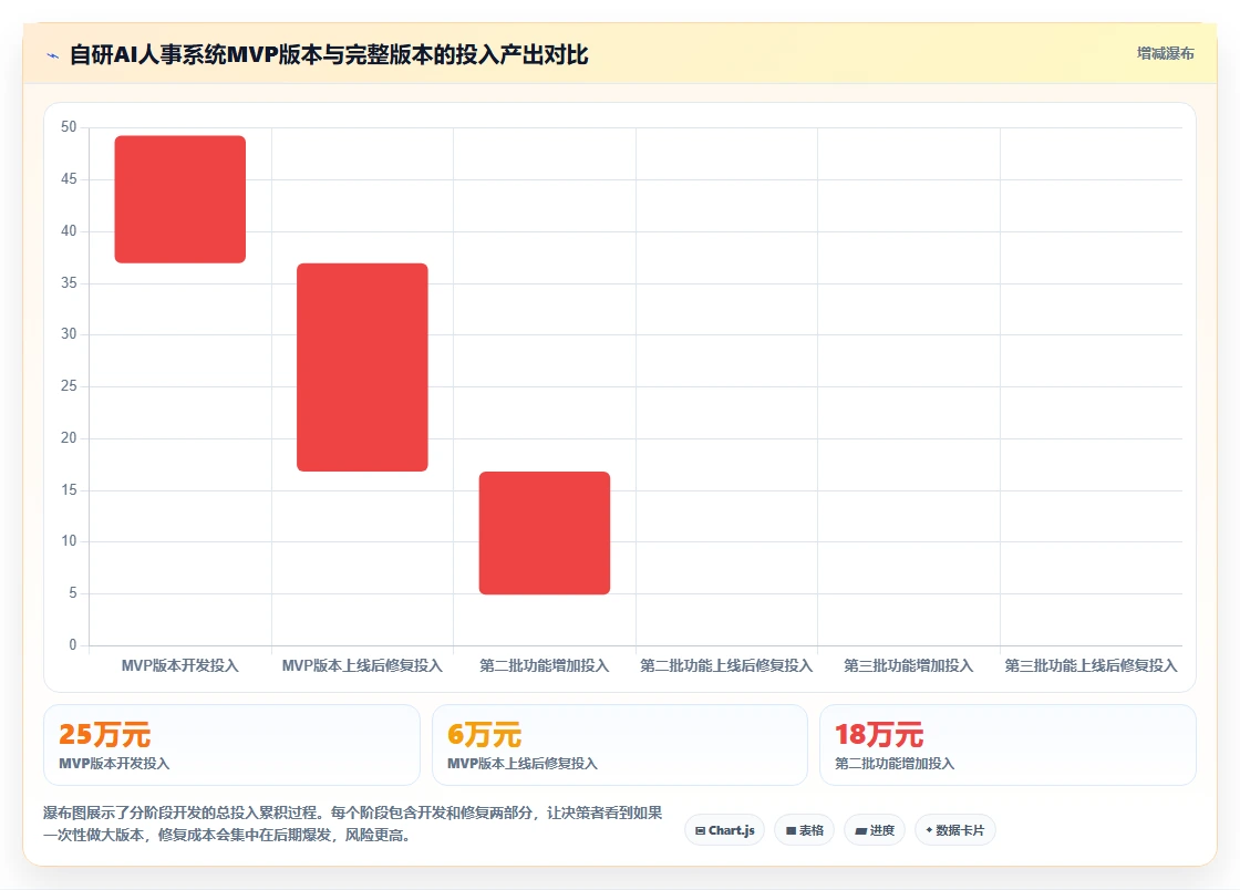 AI人事系统自研还是采购哪个更划算