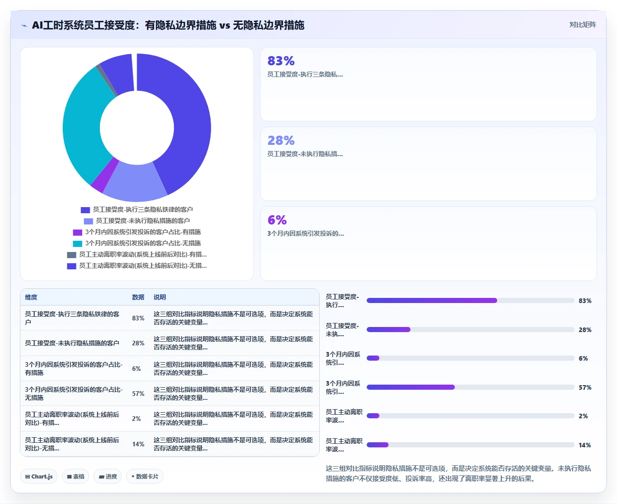 AI人事系统在远程办公模式下如何统计有效工时