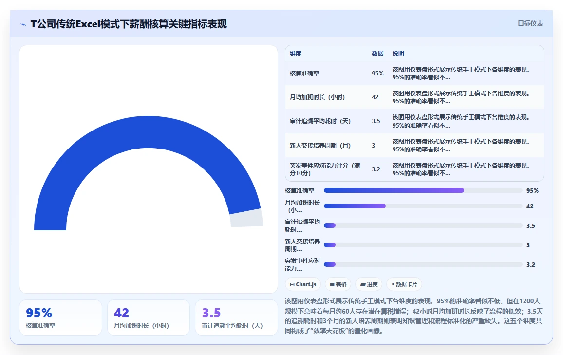 解决跨地域算税复杂性的智能人事系统