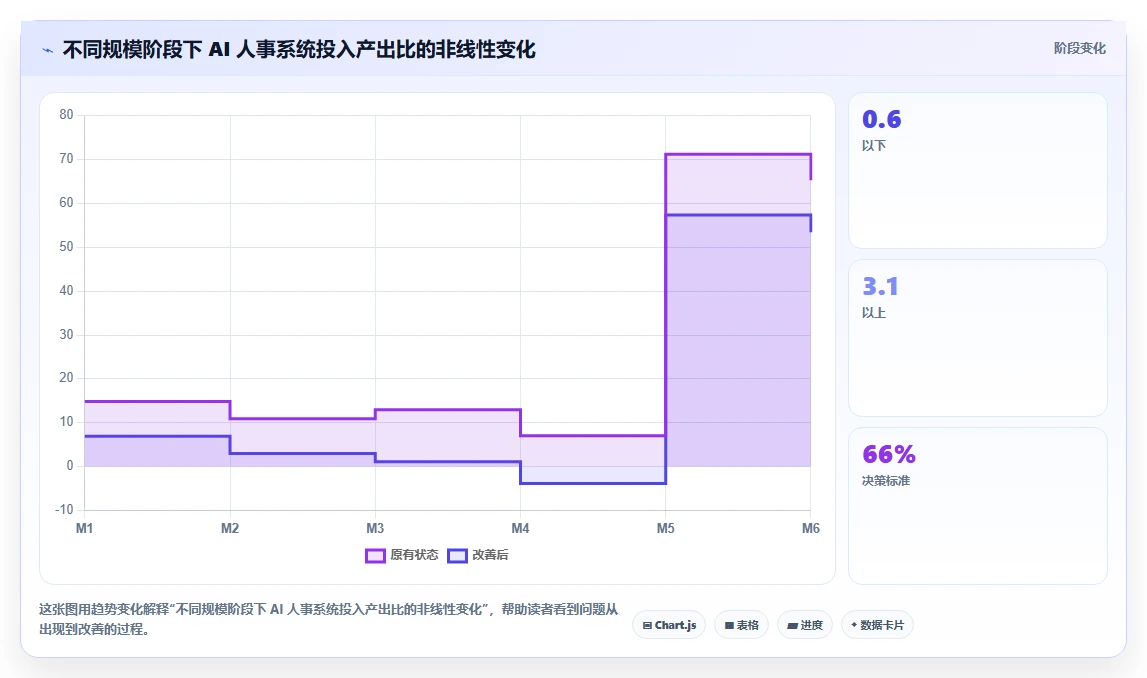 如何利用AI人事系统构建敏捷组织