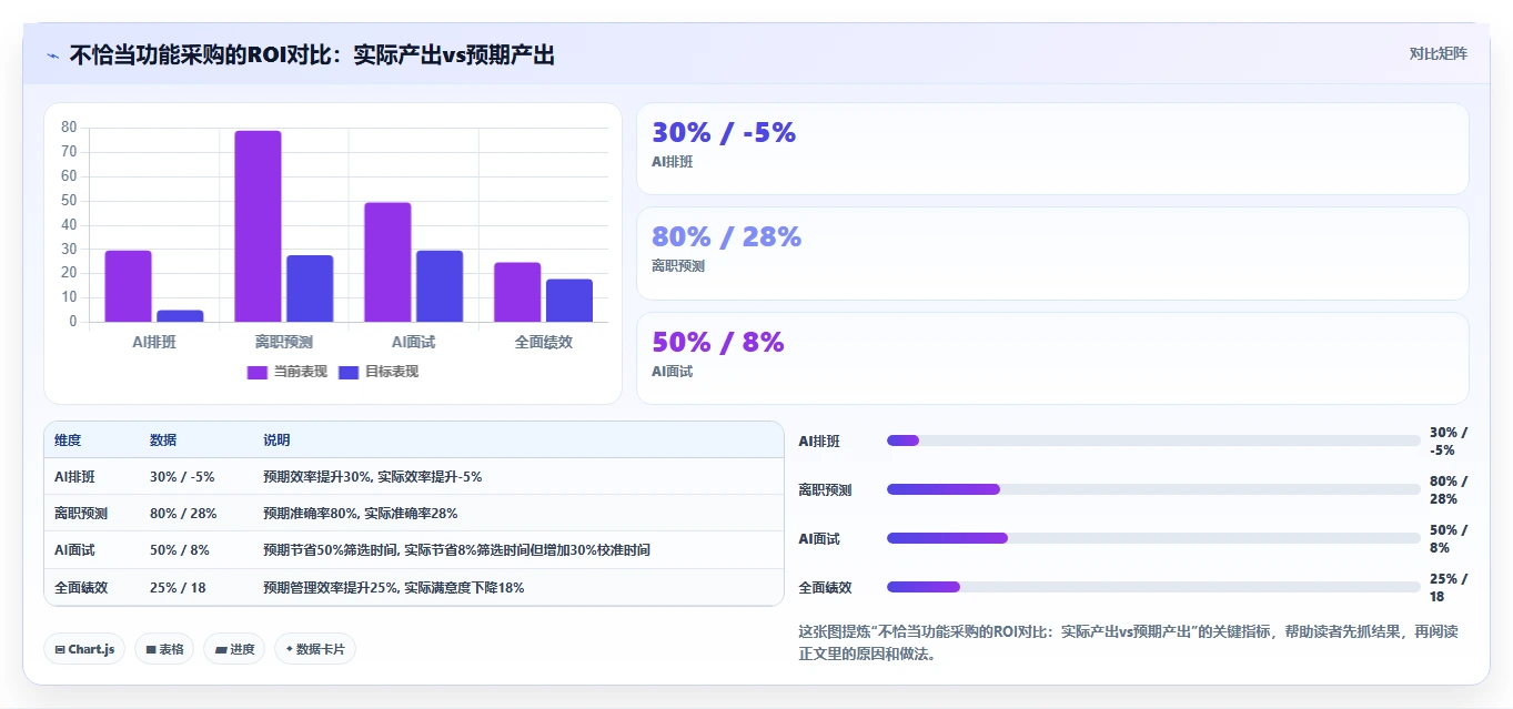 不同规模企业适用AI人事系统版本的功能裁剪对比