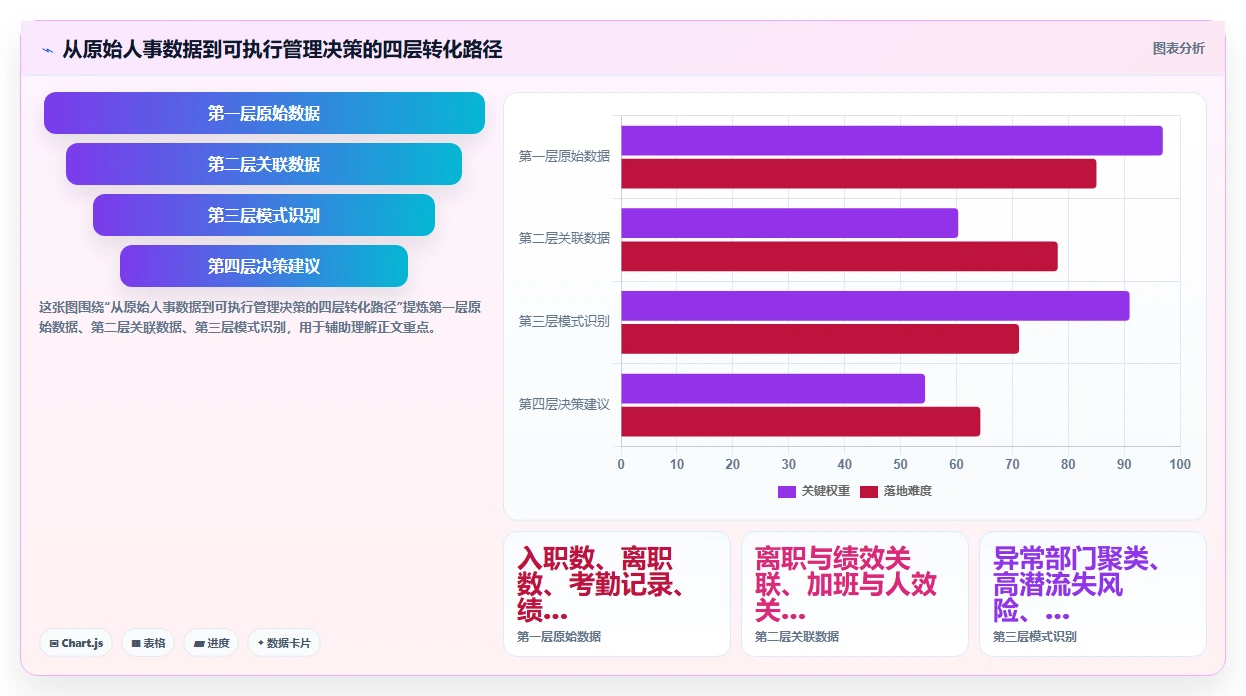 AI人事系统全流程可视化如何提升效率