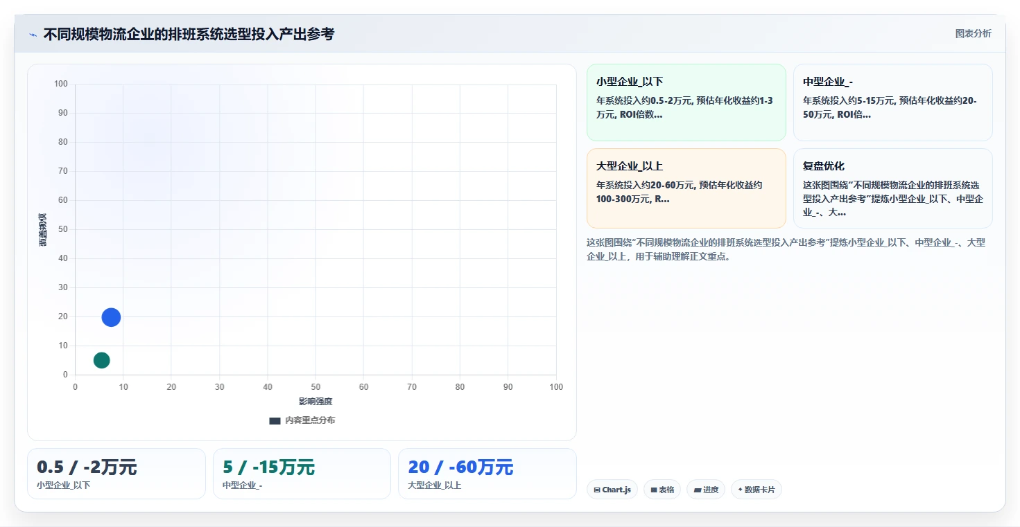 智能HR系统在物流行业的排班调度策略