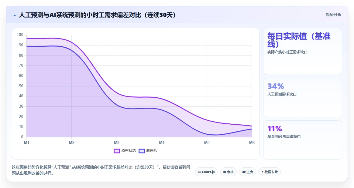 电子代工业AI人事系统小时工招聘管理