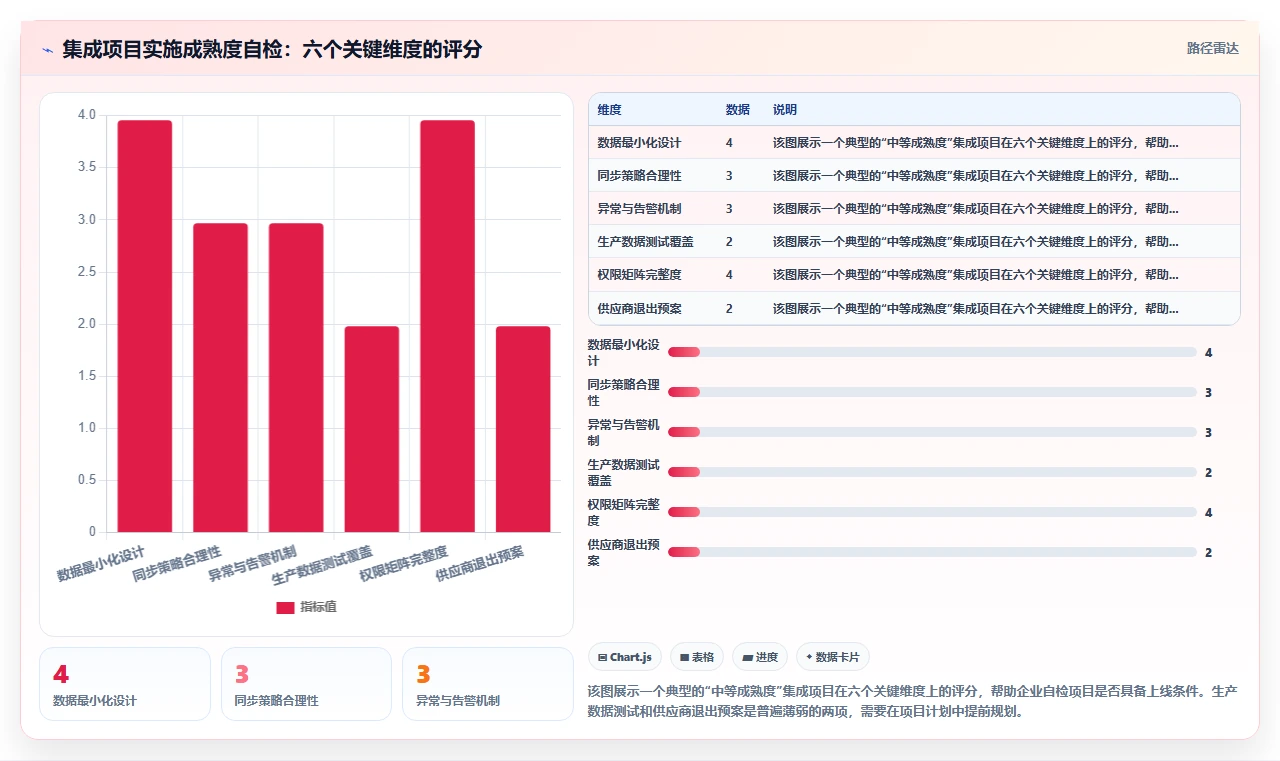 如何将AI人事系统与招聘系统集成
