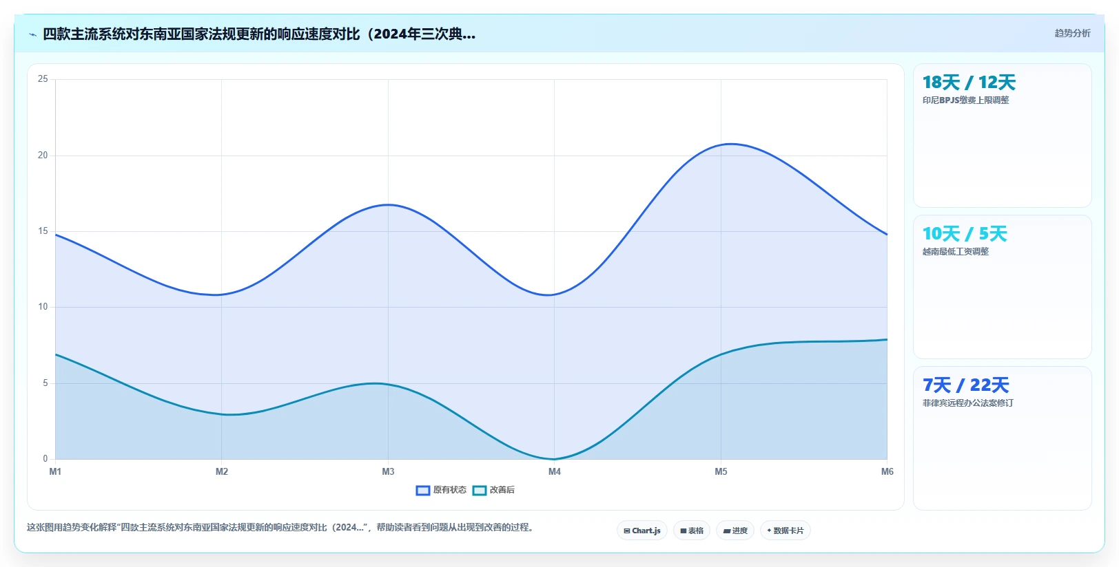 AI人事系统在中国出海企业中的适用性对比