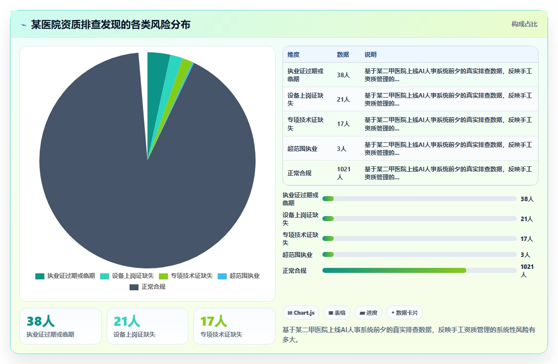 AI人事系统在医疗健康的数字化转型方案
