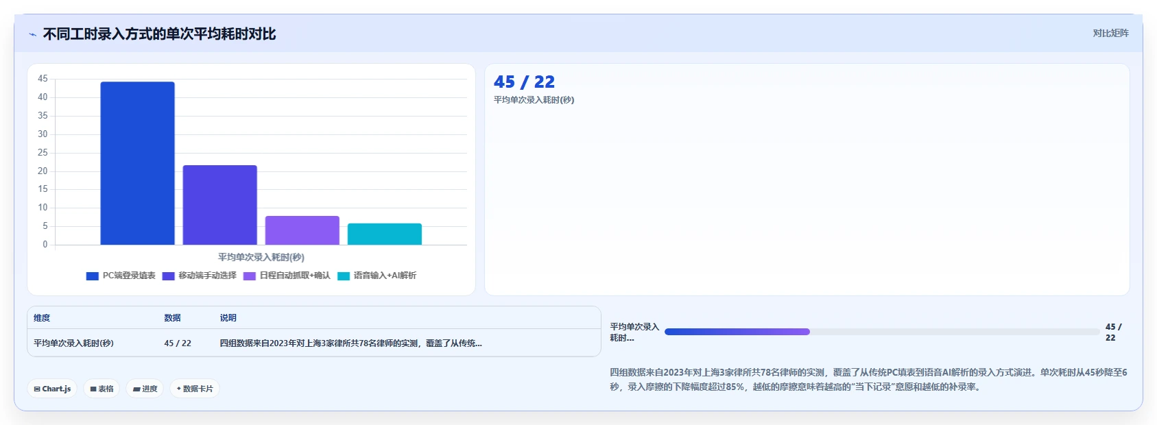 律所数字化人事系统律师工时与业绩智能核算