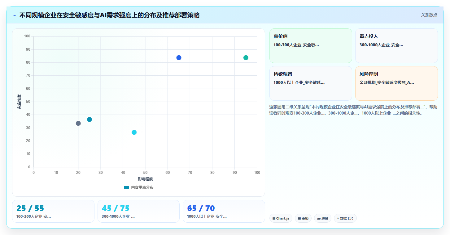 云端AI人事系统与私有化部署对比评测