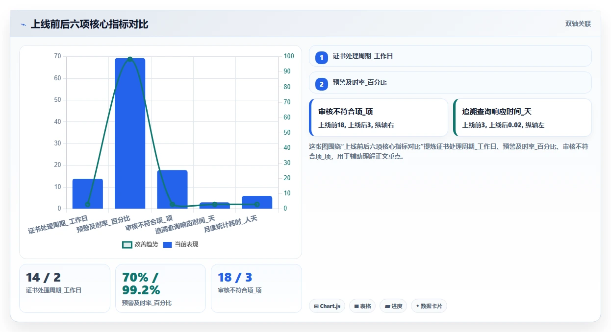 航空航天AI人事系统专业技术人员资质管控