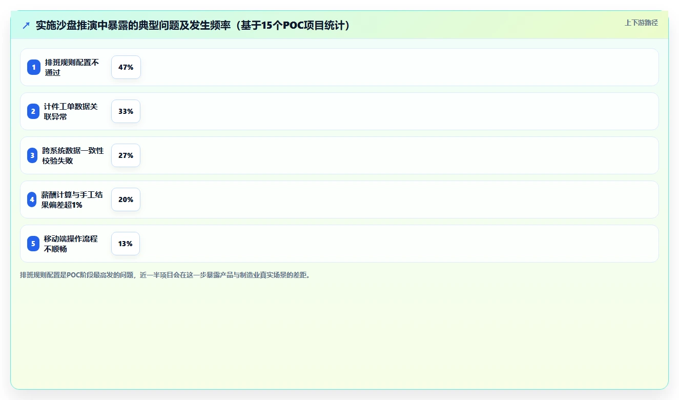 制造业智能人事系统选购指南
