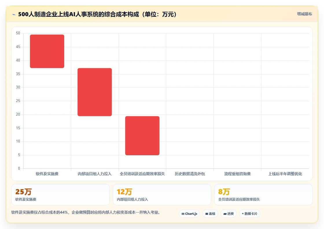 AI人事系统怎么收费
