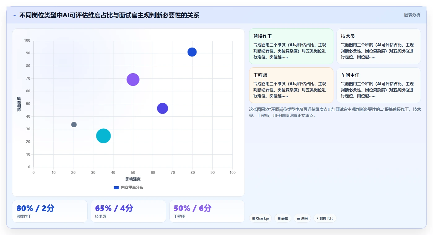 AI招聘专员在制造业的数字化转型
