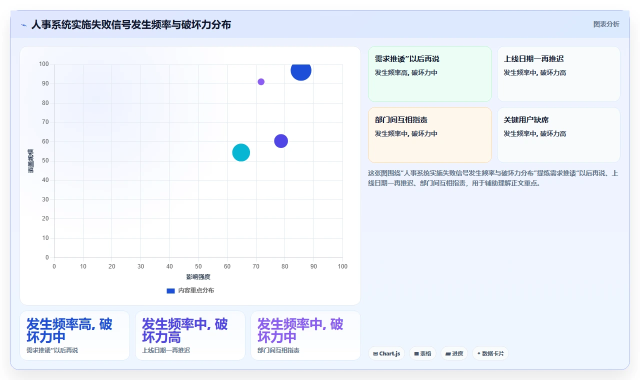 制造企业人事系统好不好实施