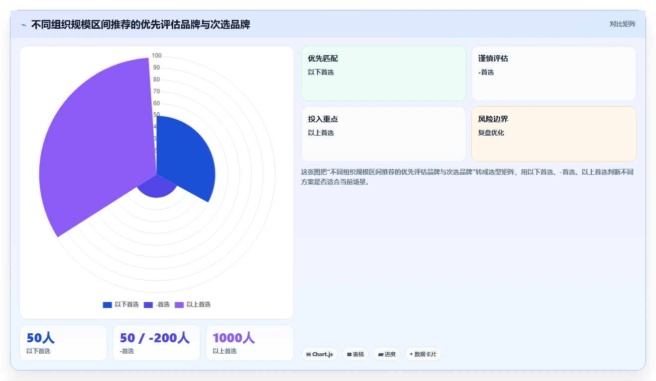 AI智能排班不同品牌对比