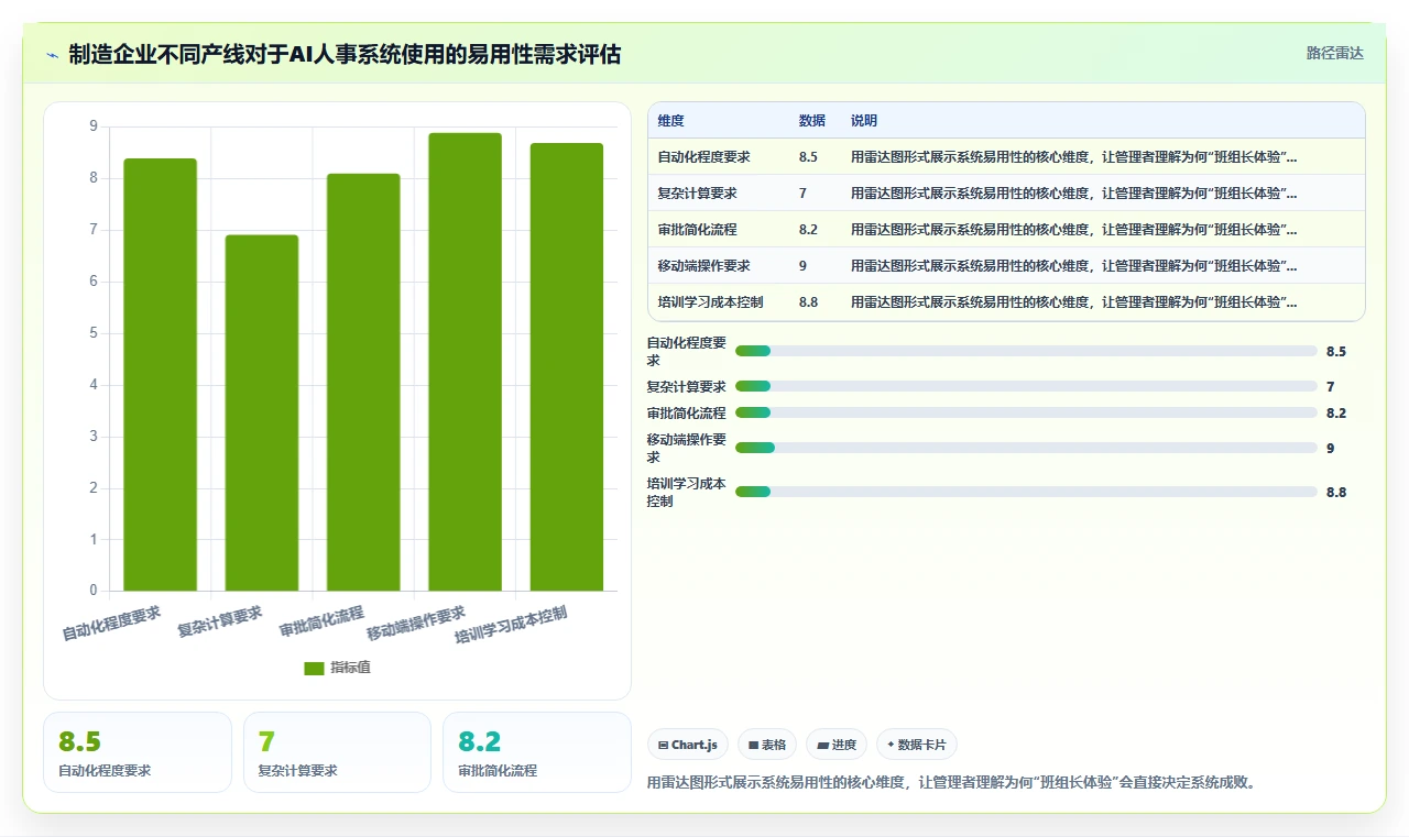 如何选择适合制造业的AI人事系统