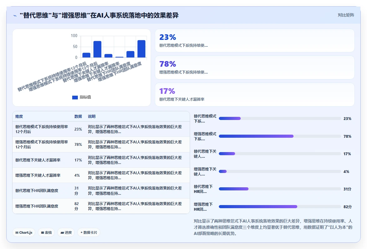 AI人事系统在高科技企业行业的数字化转型