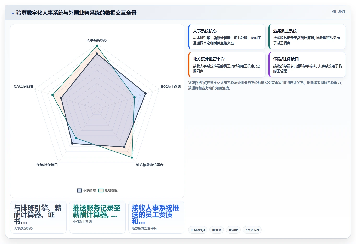 殡葬服务特殊行业数字化人事系统设计要点
