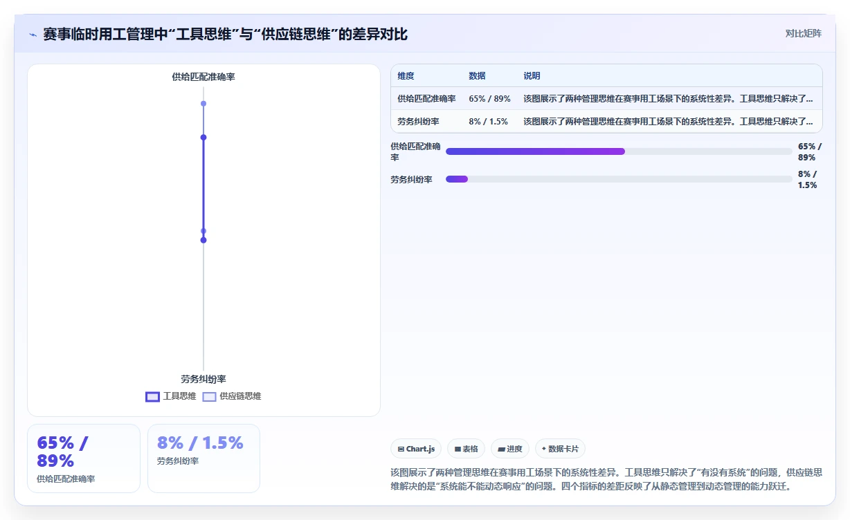 体育用品AI人事系统赛事临时用工管理