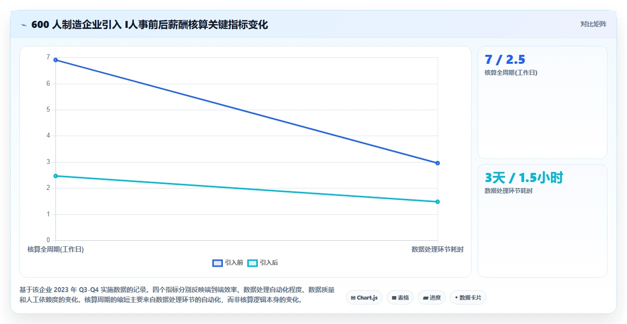 AI人事系统如何解决系统集成困难