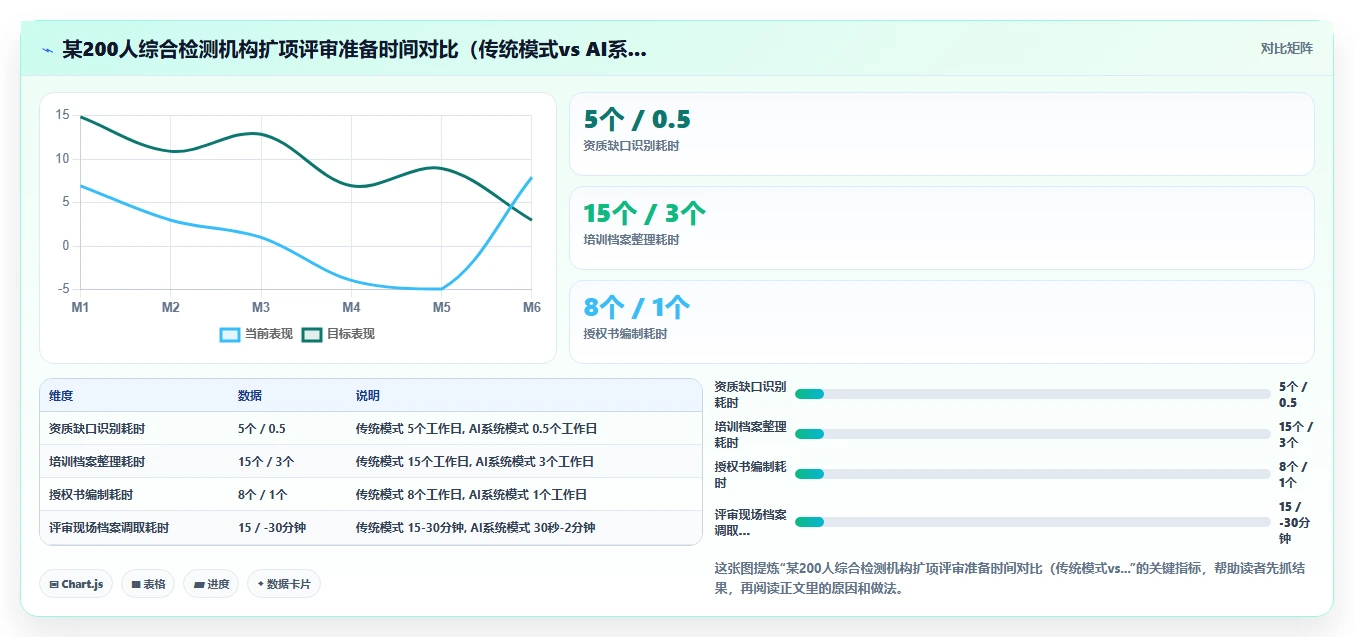 检验检测AI人事系统实验室人员资质管理
