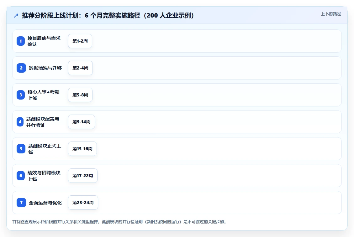 数字化人事系统厂商