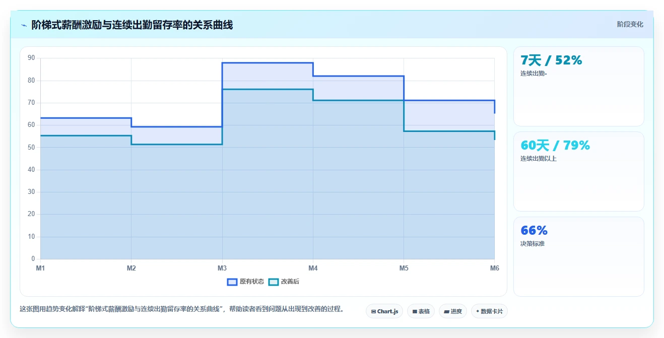 电子代工业AI人事系统小时工招聘管理