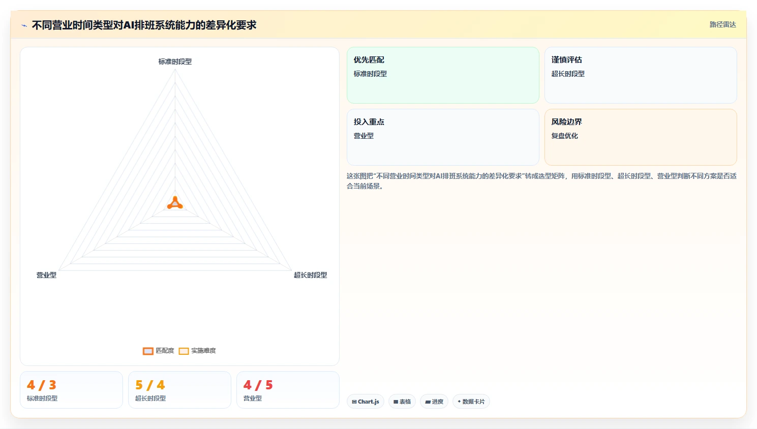 AI人事系统在零售行业的应用技巧