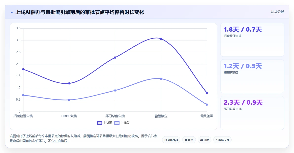 AI人力资源系统破解招聘流程冗长问题