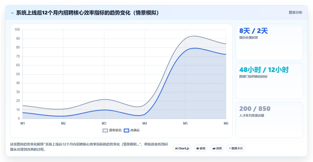 智能HR系统招聘流程自动化平台的选购标准